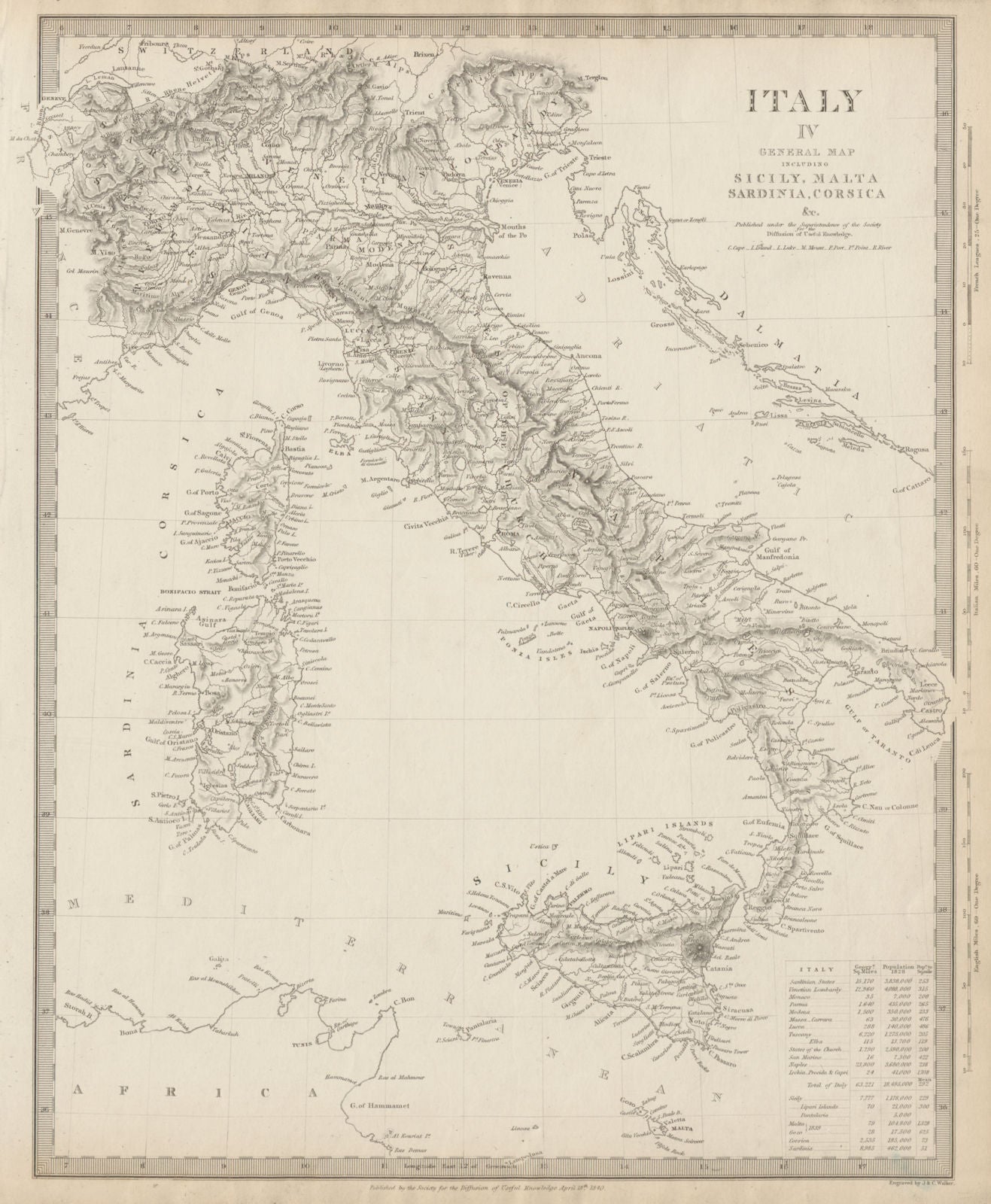 ITALY general Map. Sicily Malta Sardinia Corsica. Population table. SDUK 1844